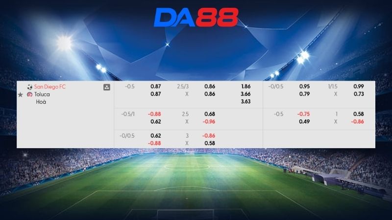 Bảng kèo San Diego FC vs Toluca 10h30 ngày 12/03/2026
