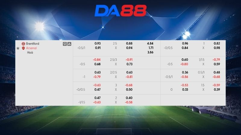 Bảng kèo Brentford vs Arsenal 03h00 ngày 13/02/2026