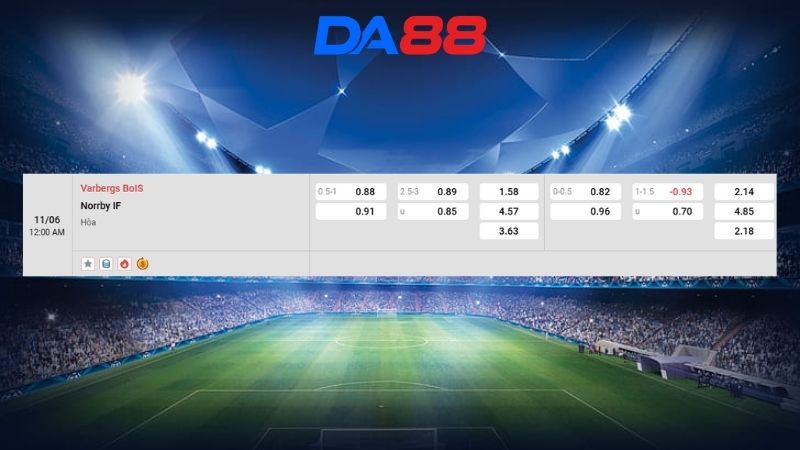 Bảng kèo Varbergs BoIS vs Norrby IF 00h00 ngày 11/06/2026