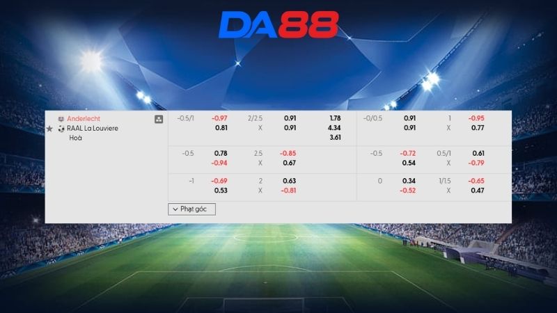 Bảng kèo Anderlecht vs RAAL La Louviere 00h30 ngày 16/02/2026