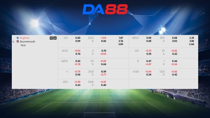 Bảng kèo Brighton vs Bournemouth