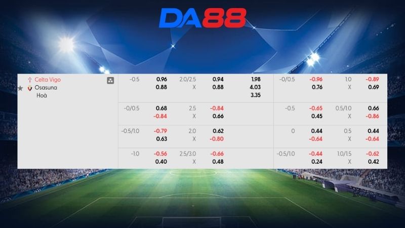 Bảng kèo Celta Vigo vs Osasuna 01h30 ngày 28/08/2026