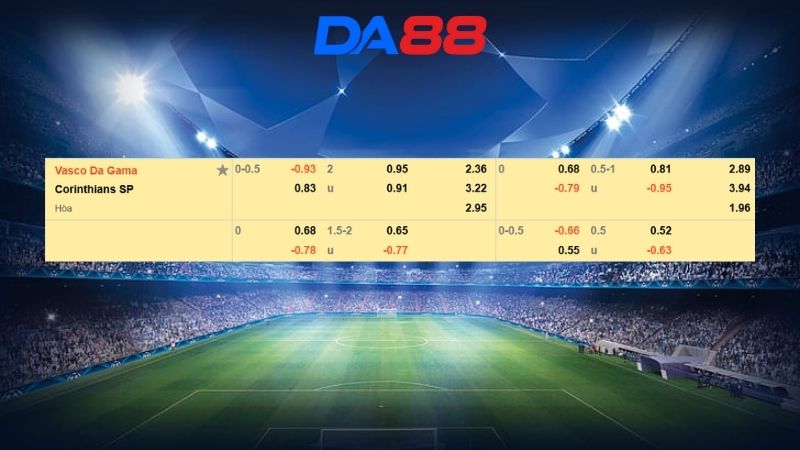 Bảng kèo Vasco vs Corinthians