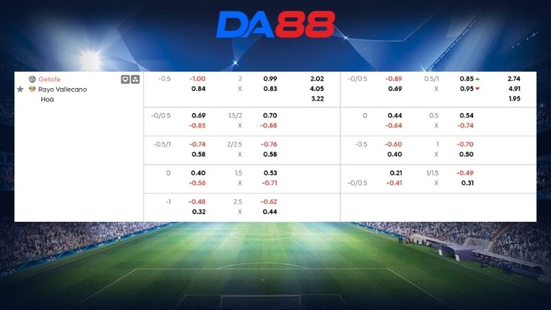 Bảng kèo Getafe vs Rayo Vallecano 21h15 ngày 03/05/2026