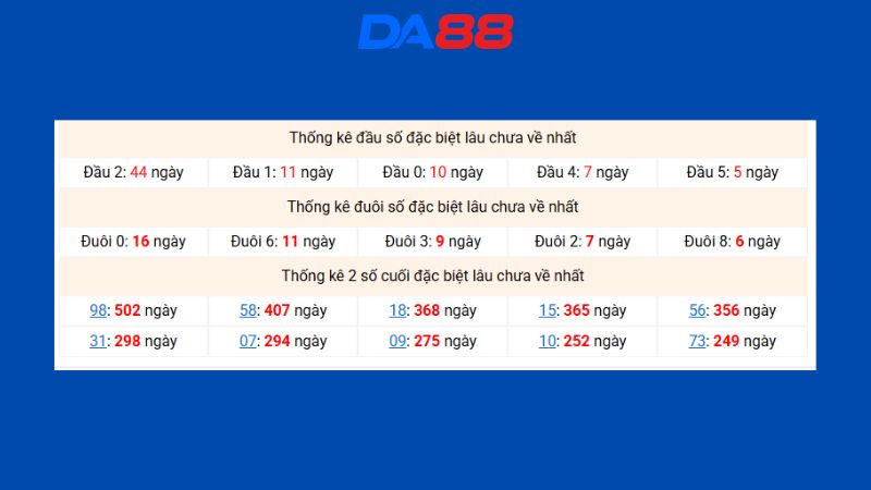Dự đoán kết quả xsmb phương pháp chuỗi loto ngày 06/08/2026