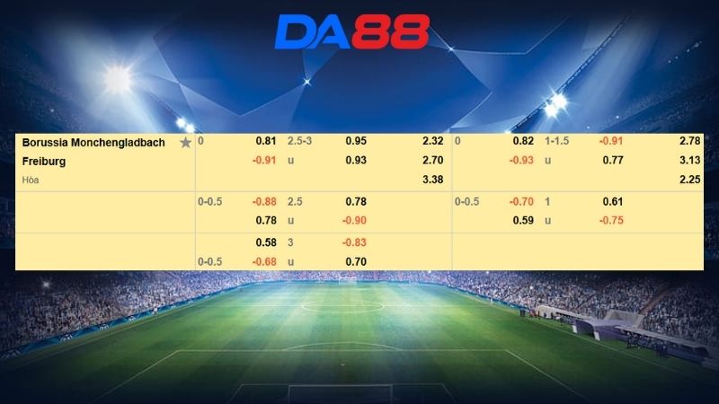 Bảng kèo Borussia Monchengladbach vs Freiburg