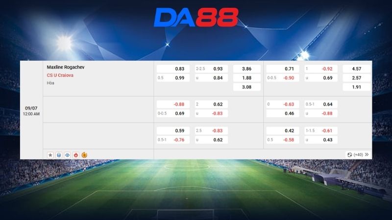 Bảng kèo Maxline Rogachev vs CS U Craiova 00h00 ngày 09/07/2026