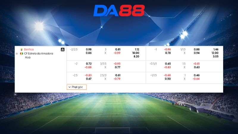 Bảng kèo Benfica vs Estrela 01h00 ngày 26/01/2026