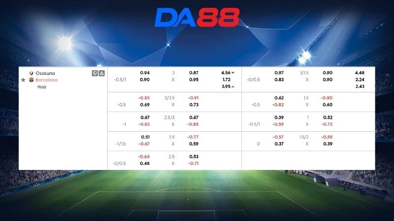 Bảng kèo Osasuna vs Barcelona 02h00 ngày 03/05/2026