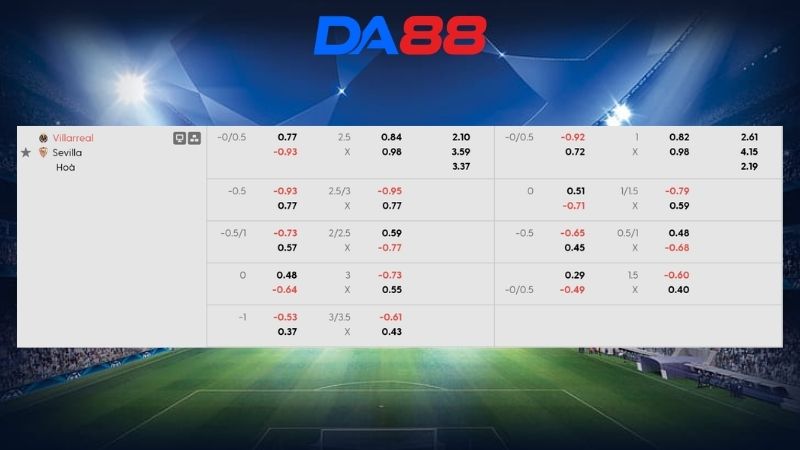 Bảng kèo Villarreal vs Sevilla 00h00 ngày 14/05/2026