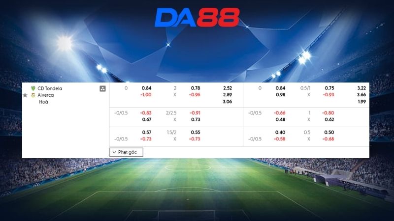 Bảng kèo Tondela vs Alverca 03h45 ngày 14/02/2026