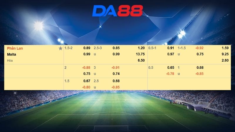 Bảng kèo Phần Lan vs Malta