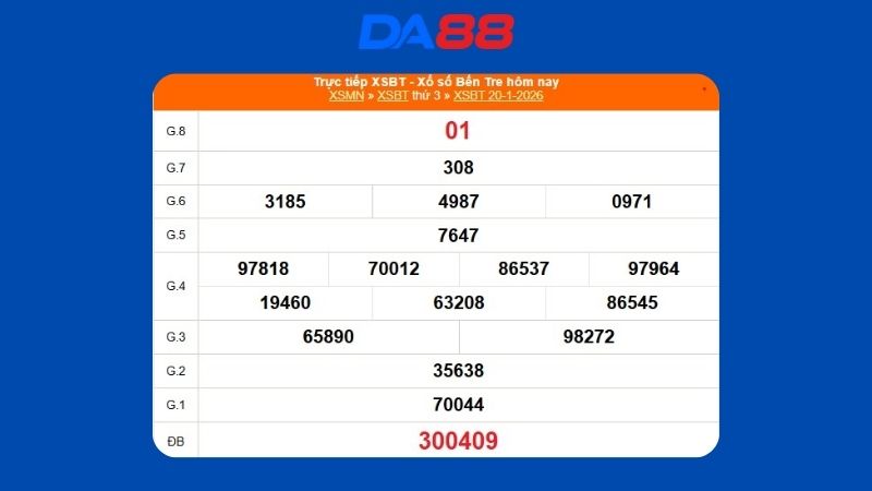 Kết quả xổ số Bến Tre ngày 20/1/2026