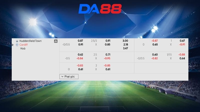 Bảng kèo Huddersfield vs Cardiff 01h45 ngày 15/04/2026