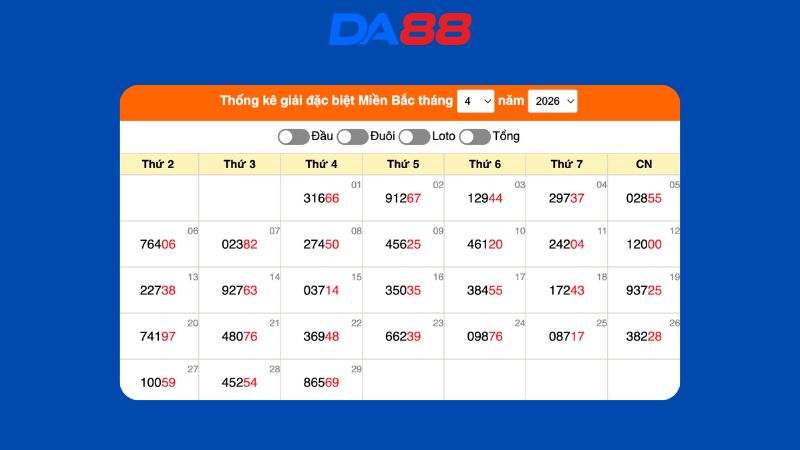 Dự đoán kết quả xsmb lô bạch thủ hôm nay 30/04/2026