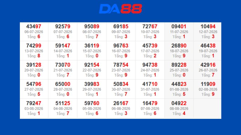 Dự đoán kết quả xsmb phương pháp chuỗi loto ngày 09/08/2026