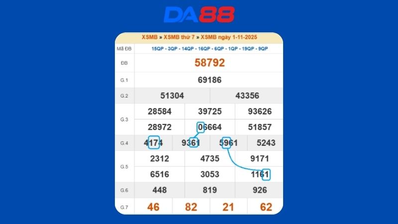 Dự đoán kết quả xsmb lô bạch thủ hôm nay 2/11/2025