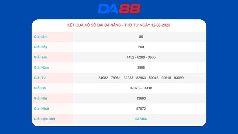 Kết quả xổ số Đà Nẵng ngày 12/08/2026