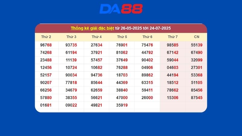 Dự đoán kết quả xsmb lô bạch thủ hôm nay 07/03/2026