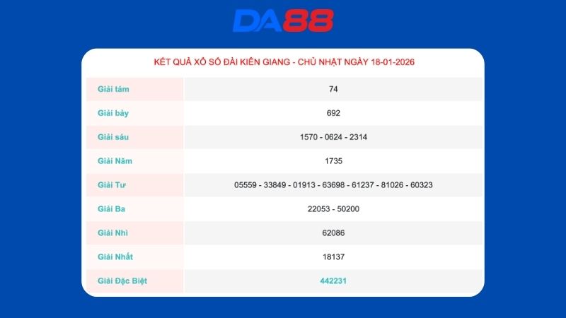 Kết quả xổ số Kiên Giang ngày 18/01/2026