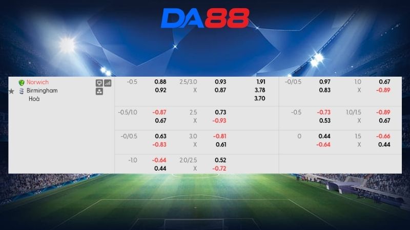 Bảng kèo Norwich vs Birmingham 01h45 ngày 10/09/2026