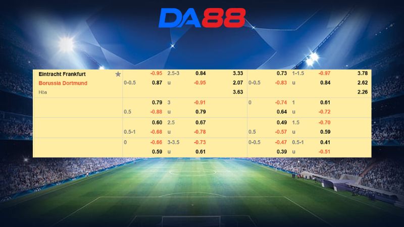 Bảng kèo Frankfurt vs Dortmund 02h30 ngày 10/01/2026