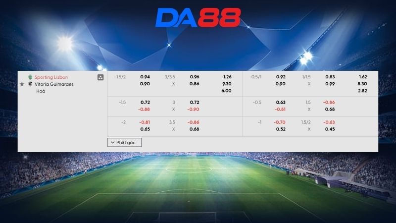 Bảng kèo Sporting Lisbon vs Vitoria Guimaraes 02h15 ngày 05/05/2026