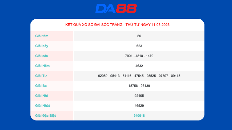 Kết quả xổ số Sóc Trăng ngày 11/3/2026