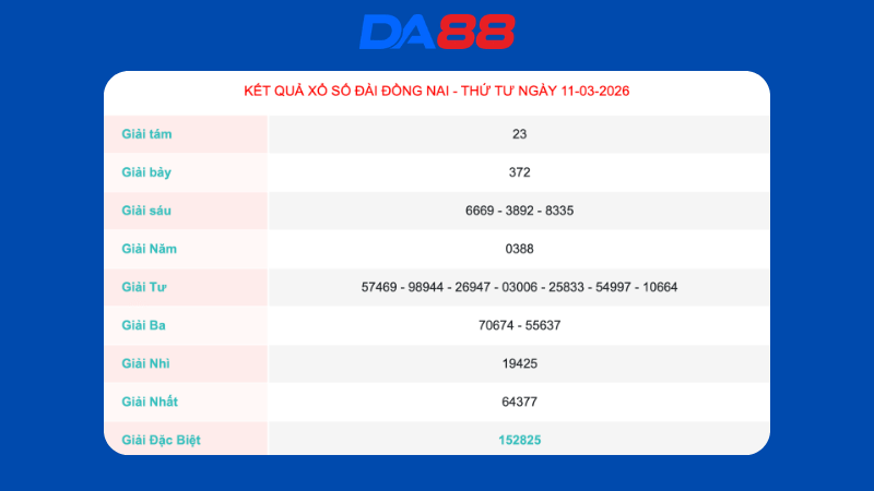 Kết quả xổ số Đồng Nai ngày 11/3/2026