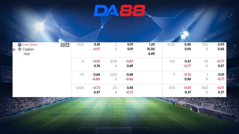 Bảng kèo Inter Milan vs Cagliari 01h45 ngày 18/04/2026