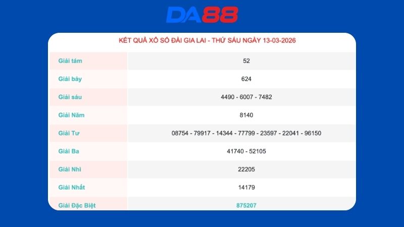 Kết quả xổ số Gia Lai ngày 13/03/2026