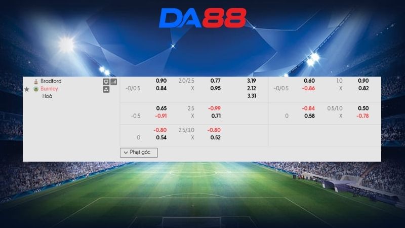 Bảng kèo Bradford City vs Burnley 01h45 ngày 27/08/2026