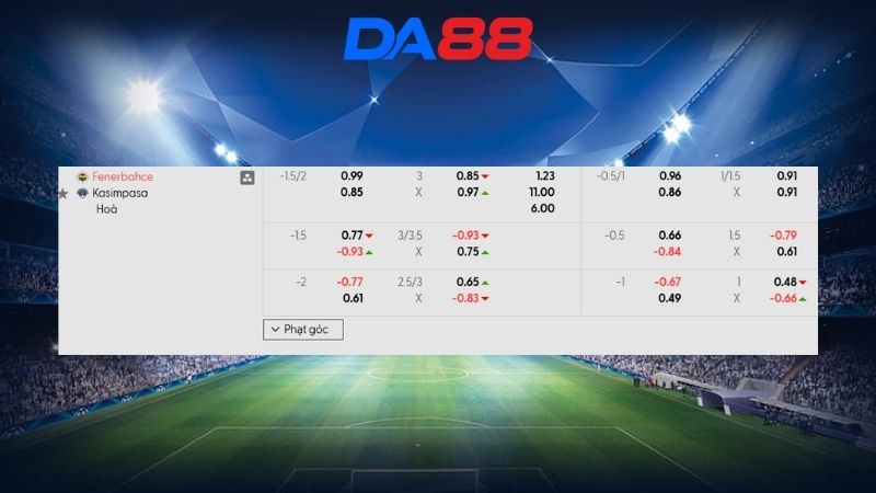 Bảng kèo Fenerbahce vs Kasimpasa 00h00 ngày 24/02/2026
