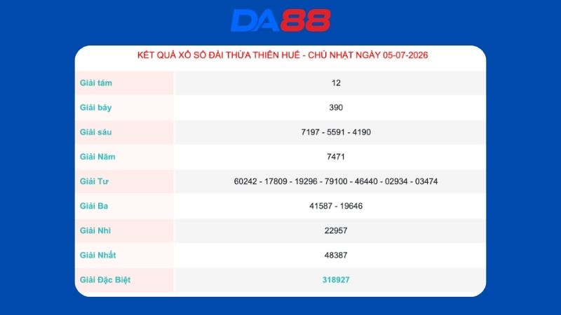 Kết quả xổ số Thừa Thiên Huế ngày 05/07/2026