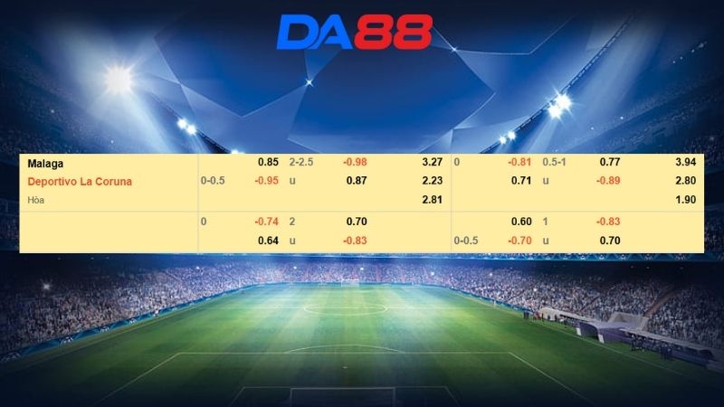 Bảng kèo Malaga vs Deportivo La Coruna