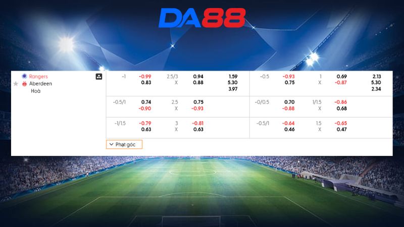 Bảng kèo Rangers vs Aberdeen 03h00 ngày 07/01/2026