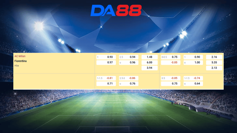 Bảng kèo AC Milan vs Fiorentina 01h45 ngày 20/10/2025