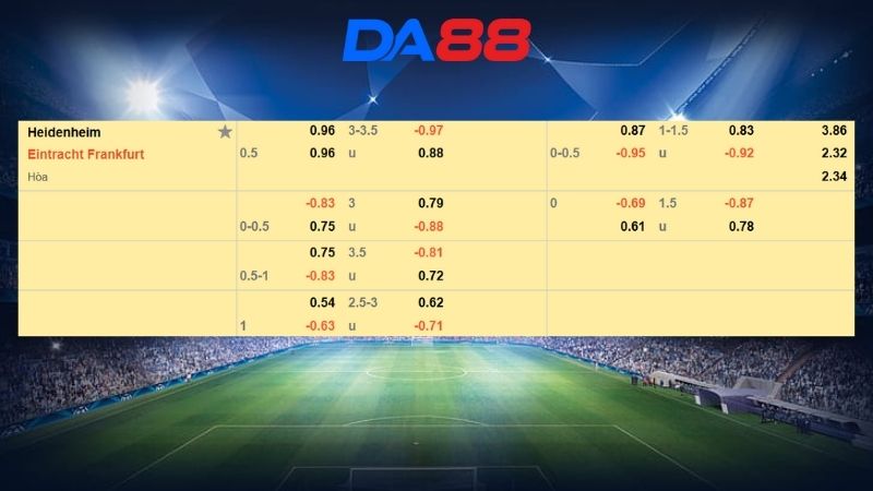 Bảng kèo Heidenheim vs Eintracht Frankfurt