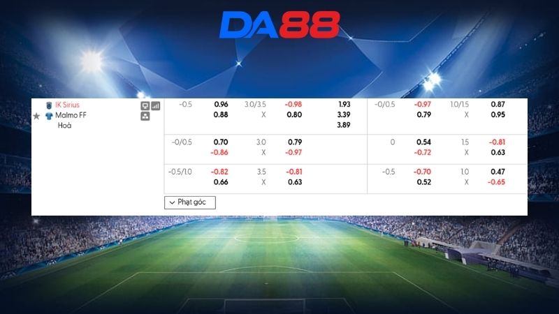 Bảng kèo Sirius vs Malmo FF