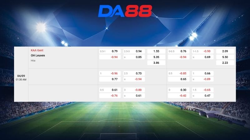 Bảng kèo KAA Gent vs OH Leuven