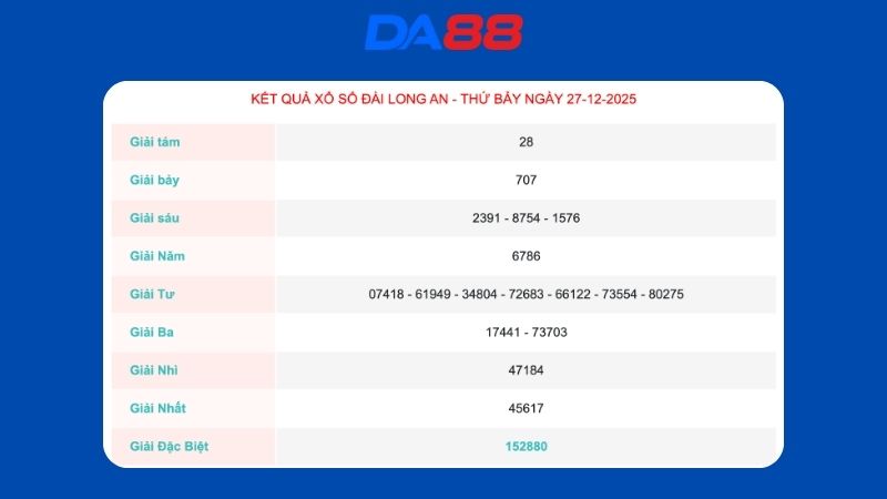 Kết quả xổ số Long An ngày 27/12/2025