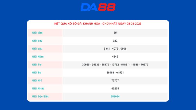 Kết quả xổ số Khánh Hòa ngày 8/3/2026