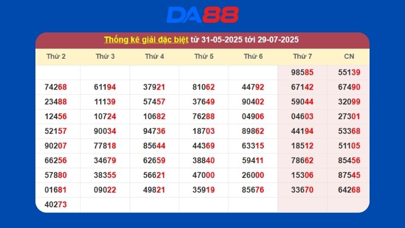 Dự đoán kết quả xsmb lô bạch thủ hôm nay 08/04/2026
