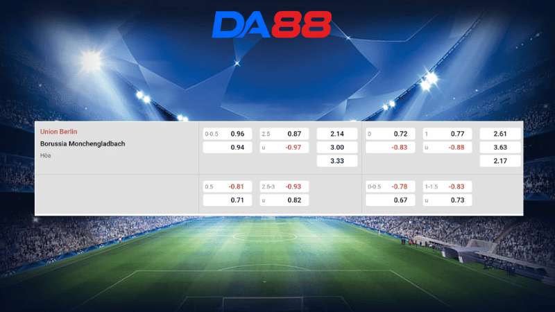 Bảng kèo Union Berlin vs Borussia Monchengladbach 01h30 ngày 18/10/2025