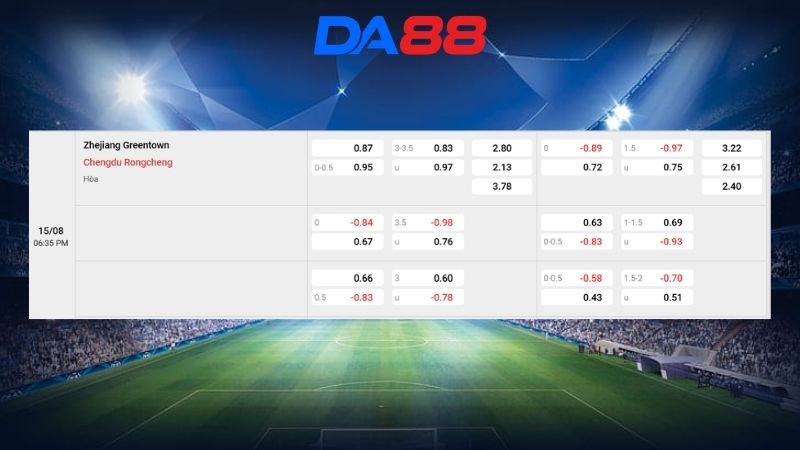 Bảng kèo Zhejiang Greentown vs Chengdu Rongcheng 18h35 ngày 15/08/2026