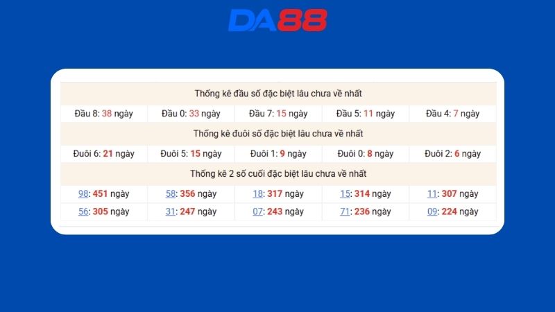 Dự đoán kết quả xsmb lô bạch thủ hôm nay 17/05/2026