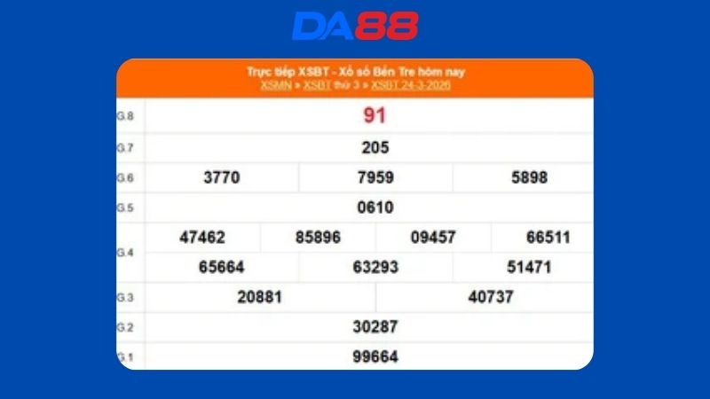 Kết quả xổ số Bến Tre ngày 31/03/2026
