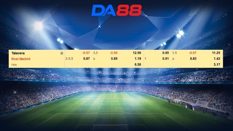 Bảng kèo Talavera vs Real Madrid