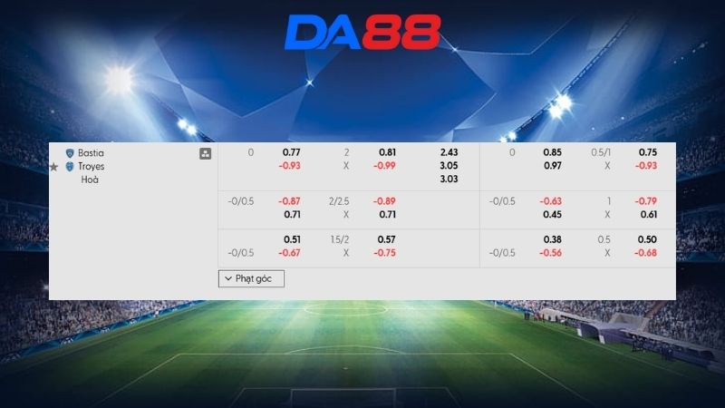 Bảng kèo Bastia vs Troyes 02h45 ngày 17/02/2026