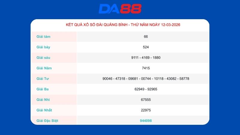 Kết quả xổ số Quảng Bình ngày 12/03/2026